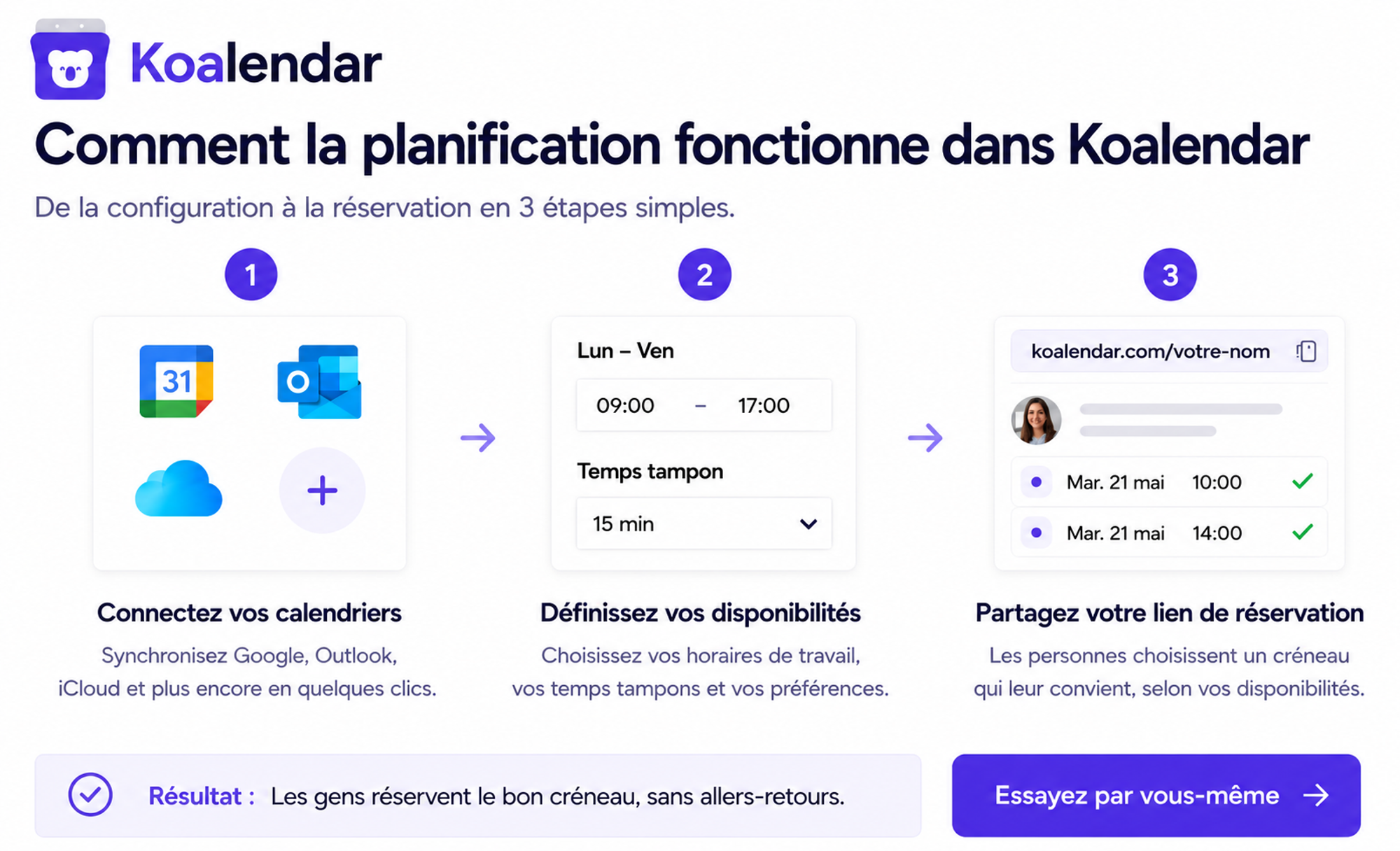 Le flux de travail de Koalendar pour remplacer les échanges d’e-mails
